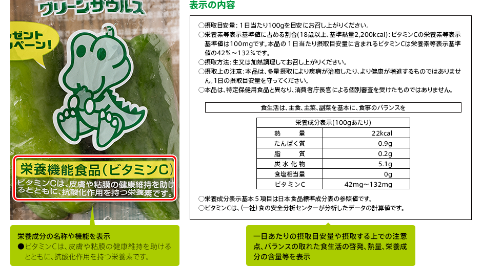 栄養成分の名称や機能を表示 ●ビタミンCは、皮膚や粘膜の健康維持を助ける　とともに、抗酸化作用を持つ栄養素です。 一日あたりの摂取目安量や摂取する上での注意点、バランスの取れた食生活の啓発、熱量、栄養成分の含量等を表示