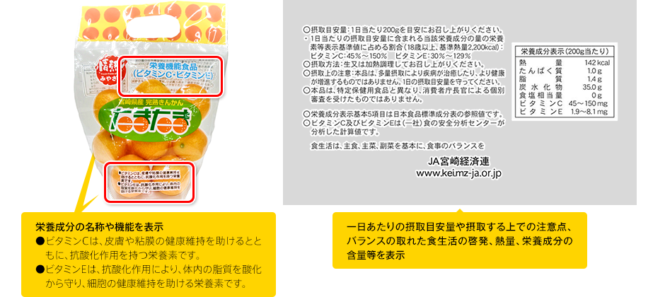 栄養成分の名称や機能を表示 ●ビタミンCは、皮膚や粘膜の健康維持を助けるとともに、抗酸化作用を持つ栄養素です。 ●ビタミンEは、抗酸化作用により、体内の脂質を酸化から守り、細胞の健康維持を助ける栄養素です。 一日あたりの摂取目安量や摂取する上での注意点、バランスの取れた食生活の啓発、熱量、栄養成分の含量等を表示